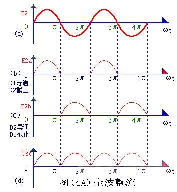 半波整流,全波整流,桥式整流