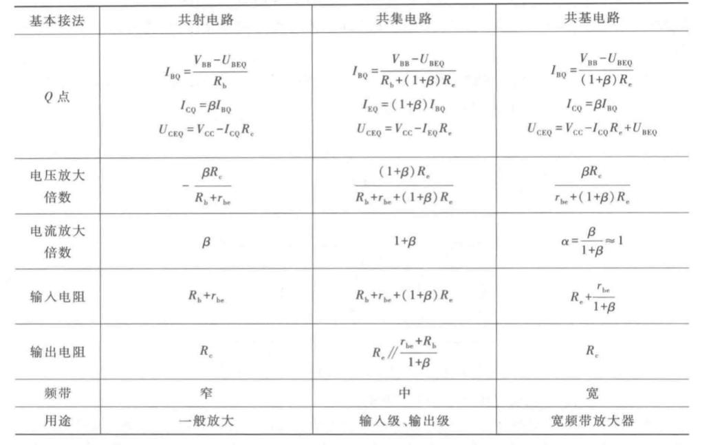 晶体管放大电路