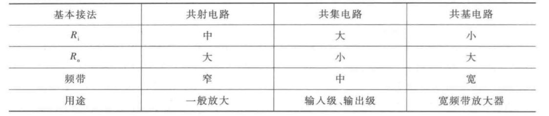 晶体管放大电路