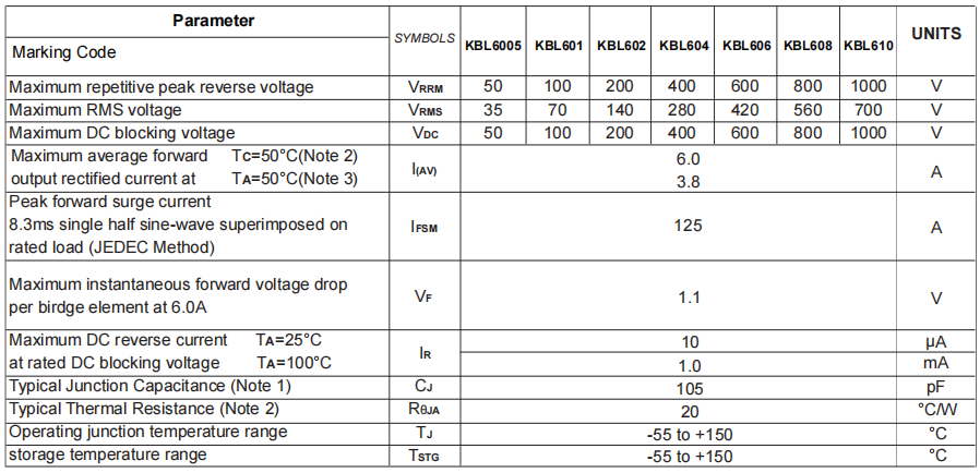 KBL608