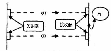 光电传感器