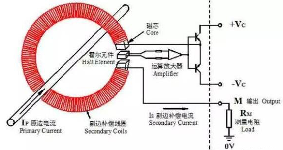 霍尔传感器