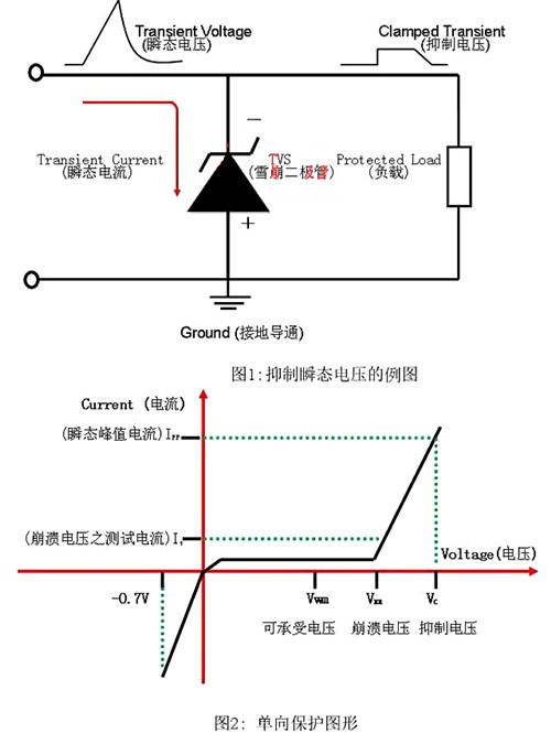 瞬态抑制二极管 稳压二极管