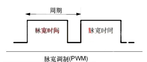 PWM PWM频率