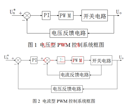 开关电源 电压型 电流型