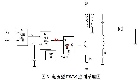 开关电源 电压型 电流型