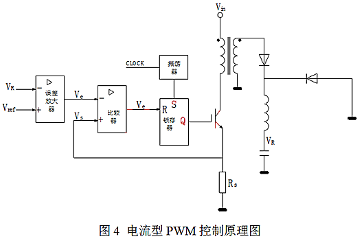 开关电源 电压型 电流型