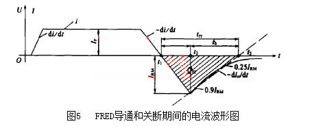 超快恢复二极管 开关模块