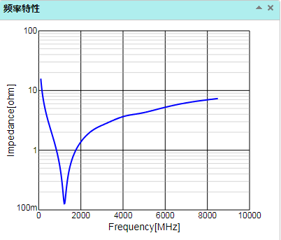 电容 频率 曲线