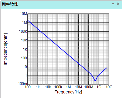 电容 频率 曲线
