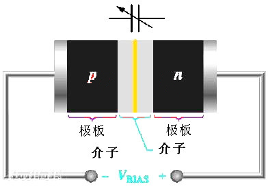 变容二极管