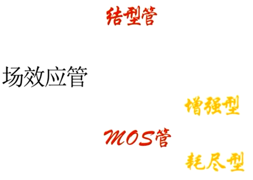 MOS管场效应管