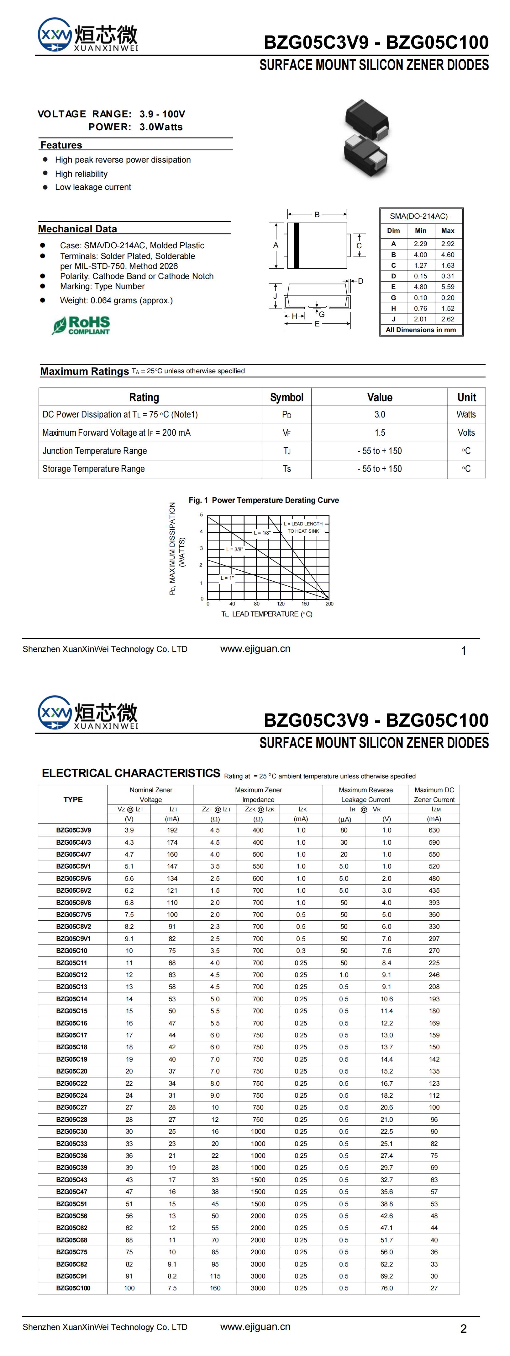 BZG05C15