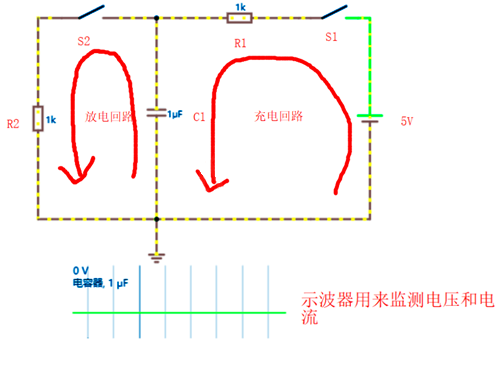 MOSFET的开启过程