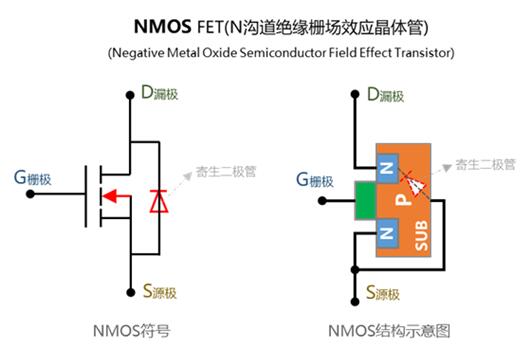 PMOS NMOS 记忆 工艺