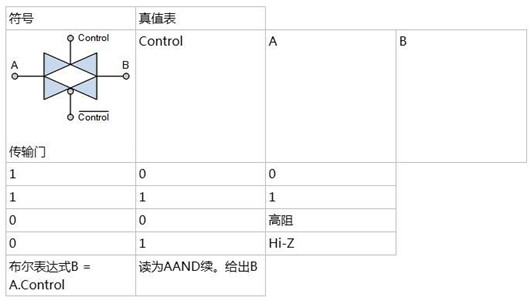 NMOS PMOS 传输门