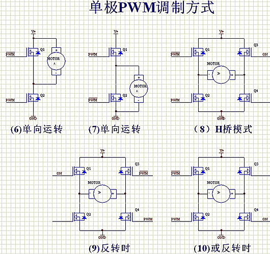 PWM 控制电机 调制