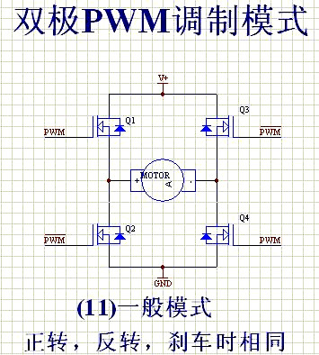 PWM 控制电机 调制