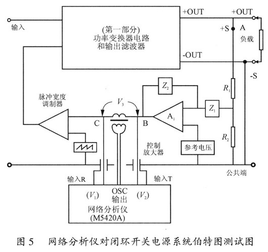 开关电源 稳定性