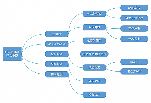 开关电源