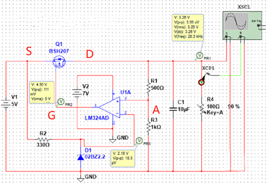 LDO