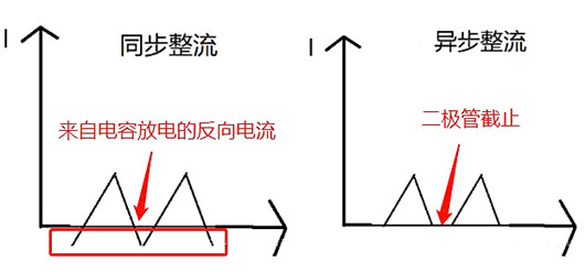 同步整流 异步整流