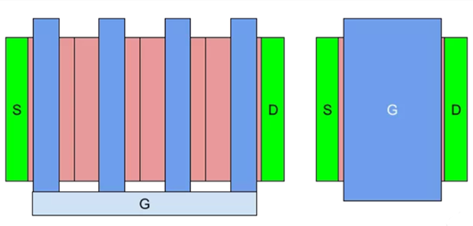 堆叠MOSFET 设计