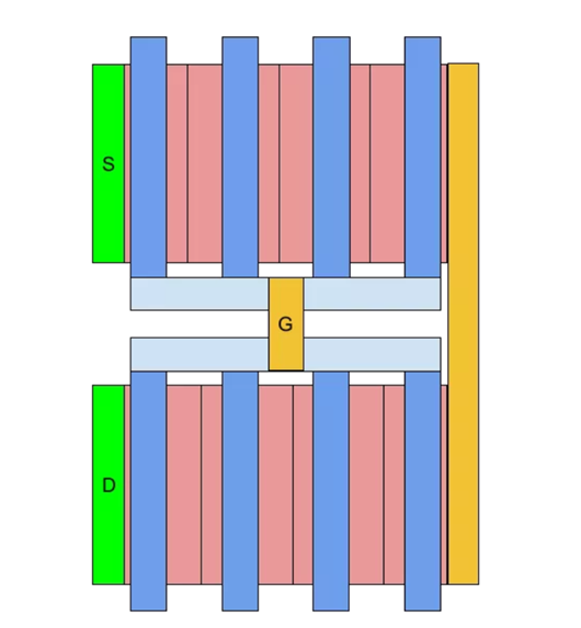 堆叠MOSFET 设计