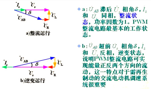 单相全桥PWM整流电路