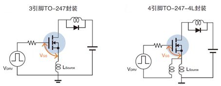 MOSFET 开关速度 导通损耗