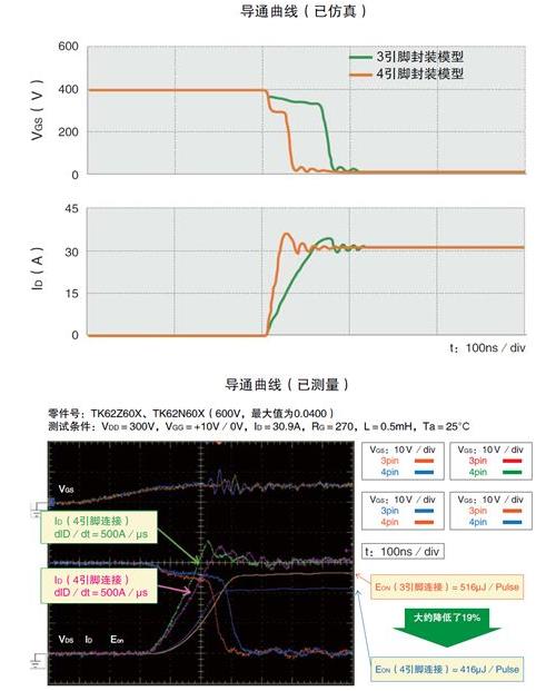 MOSFET 开关速度 导通损耗