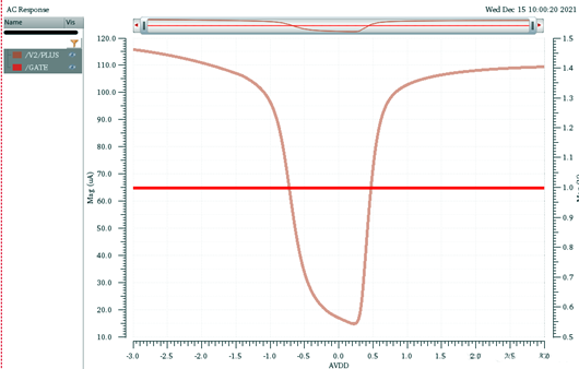 MOS电容 C-V曲线