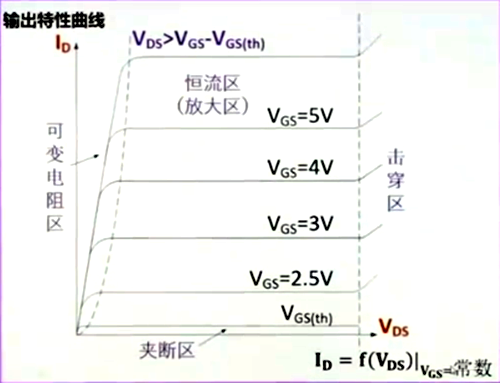 MOS管 特性曲线