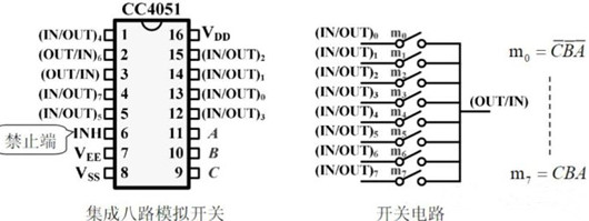 CMOS传输门 开关