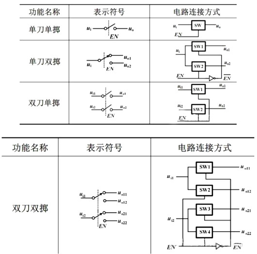 CMOS传输门 开关