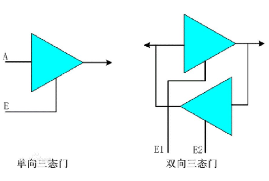 IC设计 数字电路 三态门
