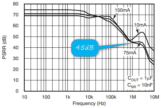 LDO 电源抑制比 PSRR