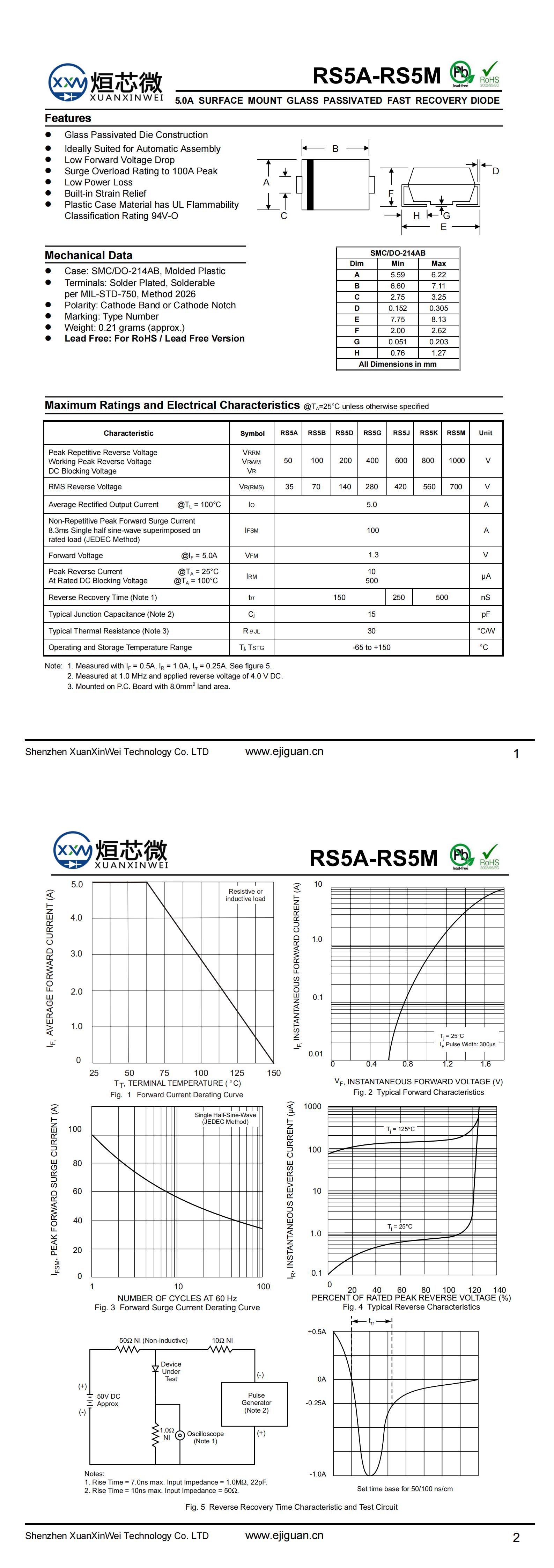 RS5G