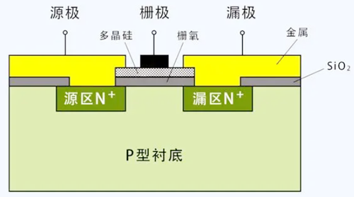 MOS管 场效应管