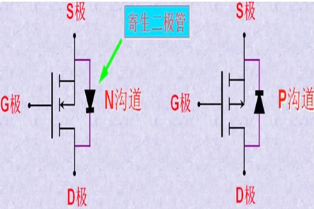 mos管体二极管方向