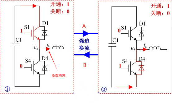 IGBT 换流电路