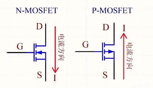 MOS管电流方向
