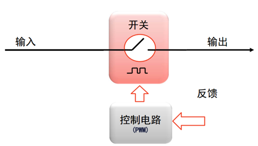 脉冲频率调制 脉冲宽度调制