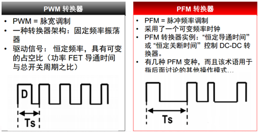 脉冲频率调制 脉冲宽度调制