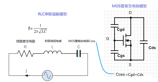 反激式开关电源