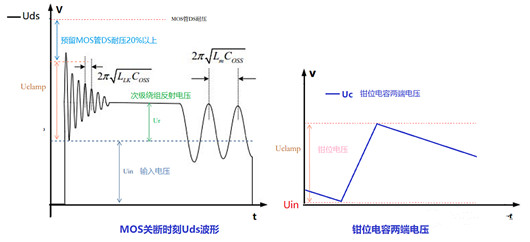 反激式开关电源