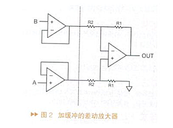 运算放大器放大倍数公式