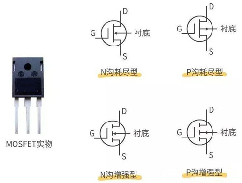 MOSFET切换速度 开关速度