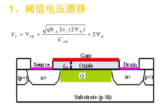 MOSFET阈值电压