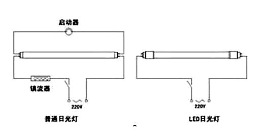 led日光灯接线